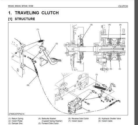 Measure the <b>clutch</b> pedal free travel (L). . Kubota m7040 clutch adjustment